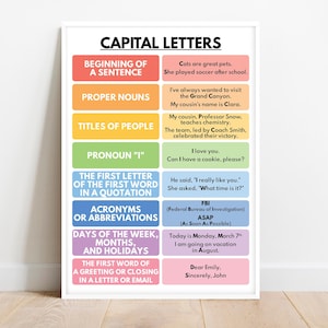 CAPITAL LETTERS POSTER, Capitalization, Homeschool, Classroom Wall Decor, Parts of Speech, Educational posters, printable, digital download