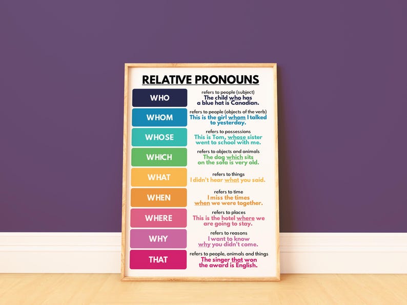 RELATIVE PRONOUNS POSTER, Who or Whom? Parts of Speech, Grammar Chart ...