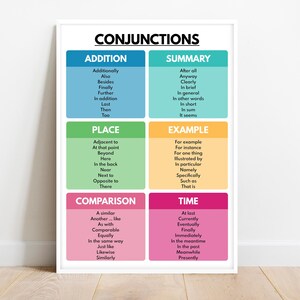 CARTEL DE CONJUNCIONES, Tipos de conjunciones, Partes del discurso, Gramática inglesa, Arte mural para el aula, Póster educativo, Descarga digital