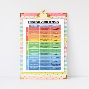 ENGLISH VERB TENSES Poster, English Grammar Chart for Homeschool ...