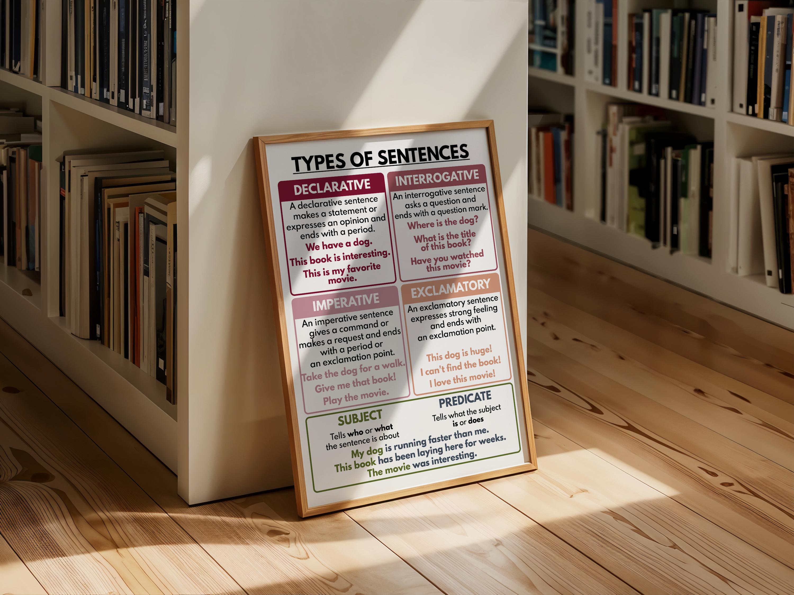 TYPES OF SENTENCES, Grammar Chart for Homeschool, English Grammar ...