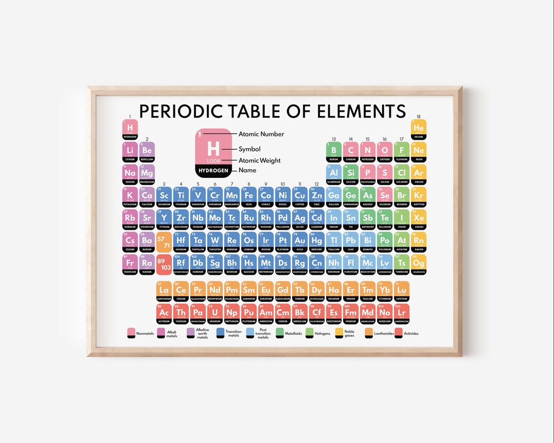 PERIODIC TABLE of ELEMENTS, Educational Poster, Science Poster ...