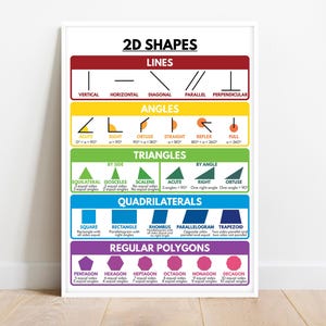 2D SHAPES POSTER, 2D Formen, Lernposter, Mathe, Regenbogenfarben, Klassenzimmer Wand Kunst Poster, DRUCKBAR, digitaler Download