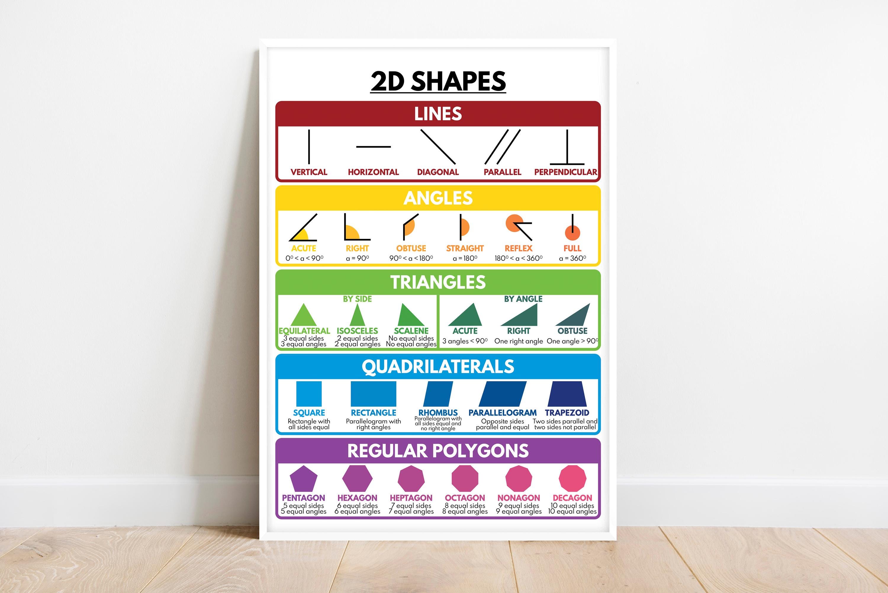 2D SHAPES POSTER, 2D Shapes, Educational Poster, Math, Rainbow Colors ...