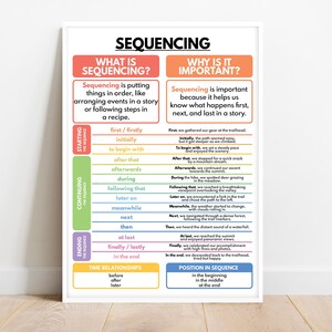 SEQUENCING POSTER, Learn How to Write a Good Story, Writing Skills, Homeschool and English Classroom, Educational Poster, Digital Download