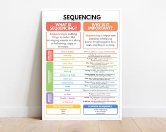 AFFICHE DE SÉQUENCEMENT, apprenez à écrire une bonne histoire, compétences en écriture, école à la maison et classe d'anglais, affiche éducative, téléchargement numérique