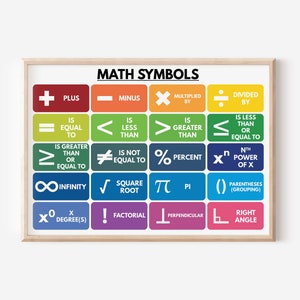 MATH SYMBOLS POSTER, Mathematical Symbols, Educational Poster ...
