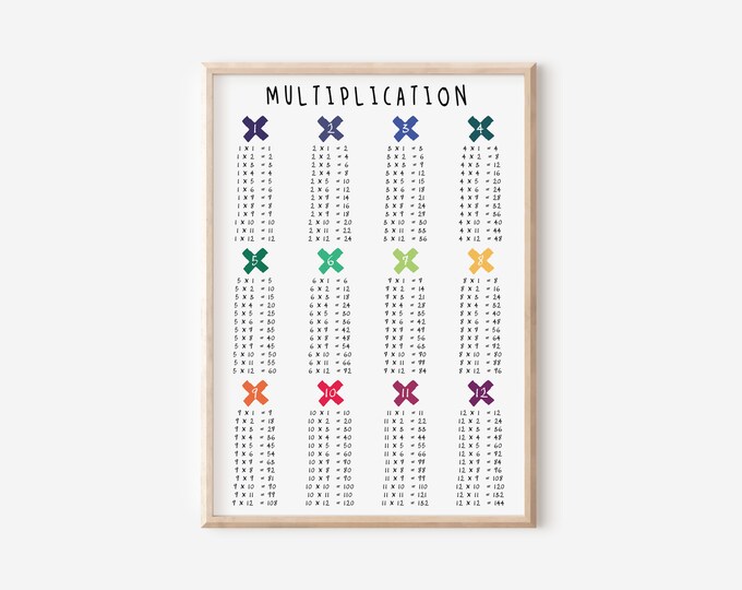 Printable Multiplication Table Poster, 1 to 10 Times Table Chart Poster ...