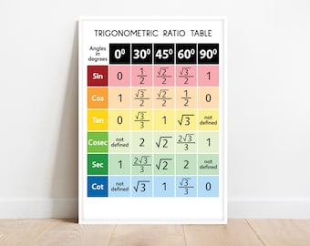 TRIGONOMETRIC RATIO TABLE, Educational posters, Advanced Math, Trigonometry Formulas, Classroom Wall Decor, Printable, digital download