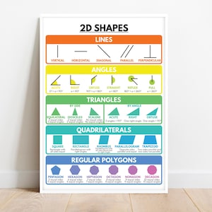 2D SHAPES POSTER, 2D Shapes, Educational posters, Math Classroom Wall Decor, Teaching Resources, Bulletin Board Ideas, digital download
