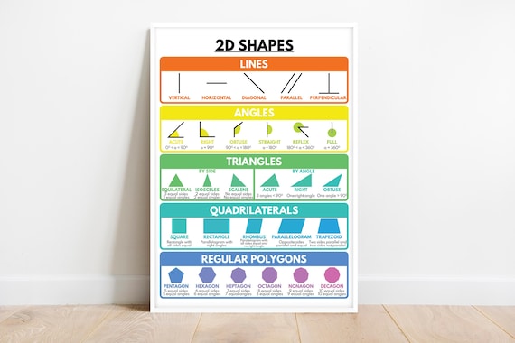 Names Of 2d Shapes Poster Corbettmaths