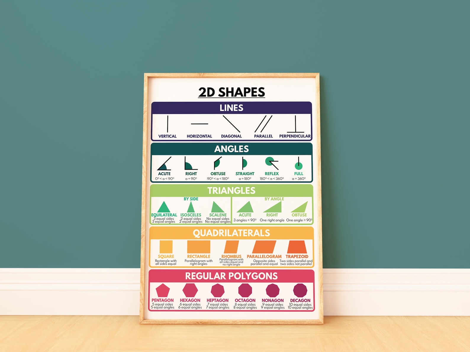 2D SHAPES POSTER, 2D Shapes, Educational Poster, Math, Rainbow Colors ...