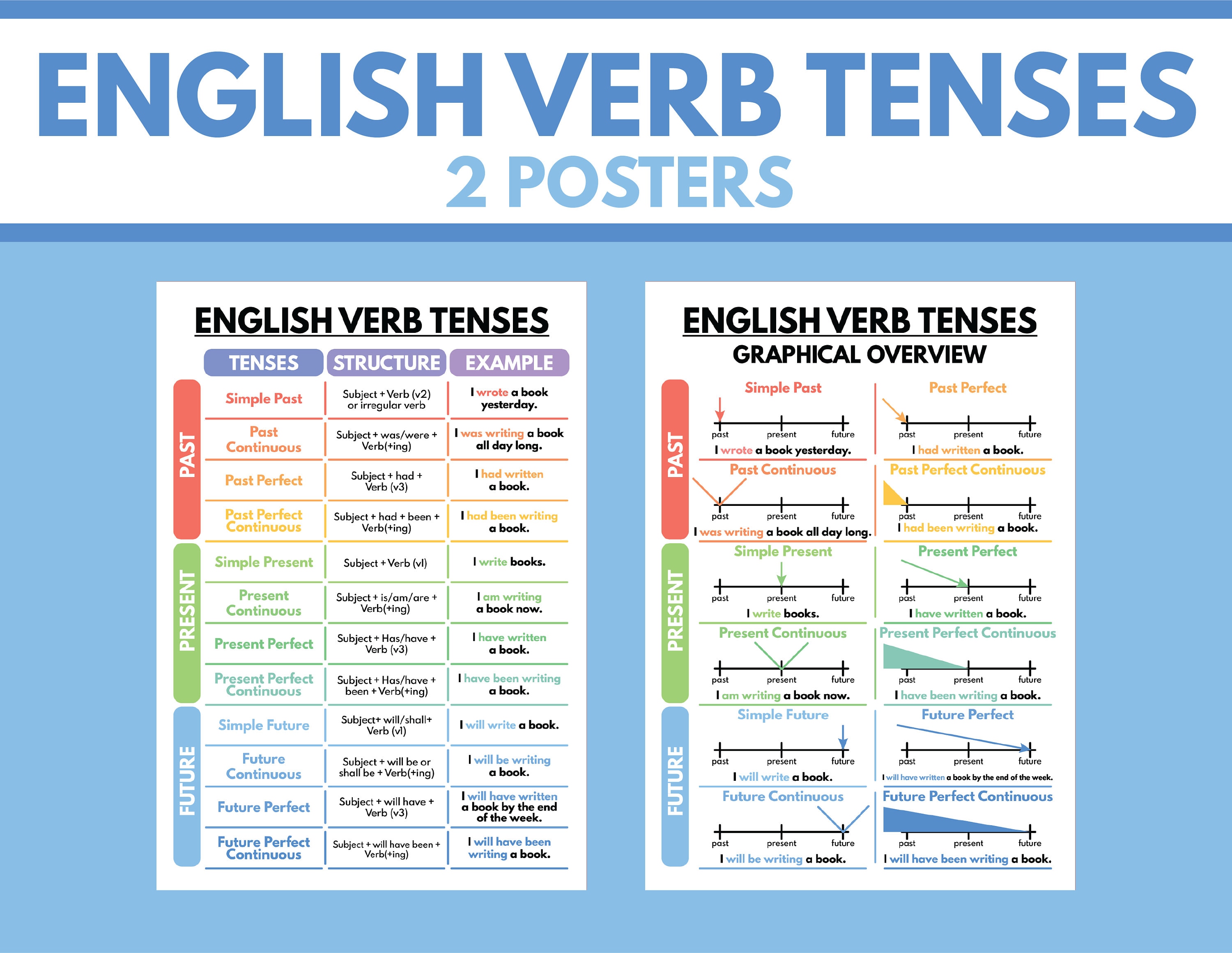 English Verb Tenses Set Of 2 Posters English Grammar Chart Etsy Finland
