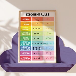 EXPONENT RULES POSTER, Printable Educational Posters, Math Rules ...