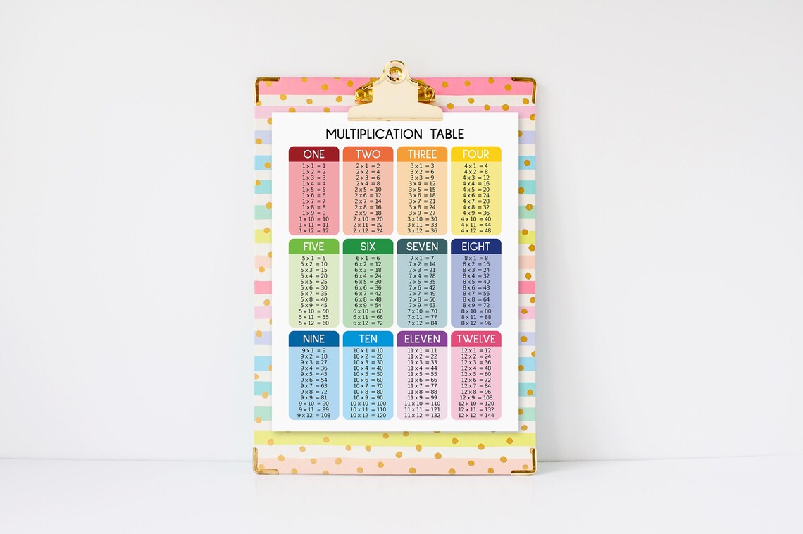 MULTIPLICATION TABLE Print 1 to 12, Educational Posters, Math for Kids ...