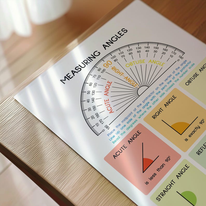 Geometry Anchor Chart: Measuring Angles With Protractor (digital ...