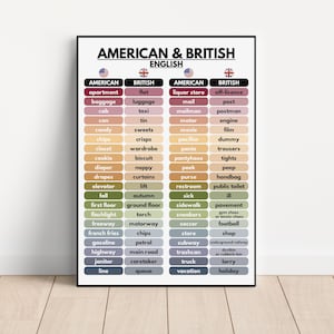 AMERICAN & BRITISH ENGLISH Poster, English Vocabulary, Classroom Wall Decor, Educational posters, Digital Download