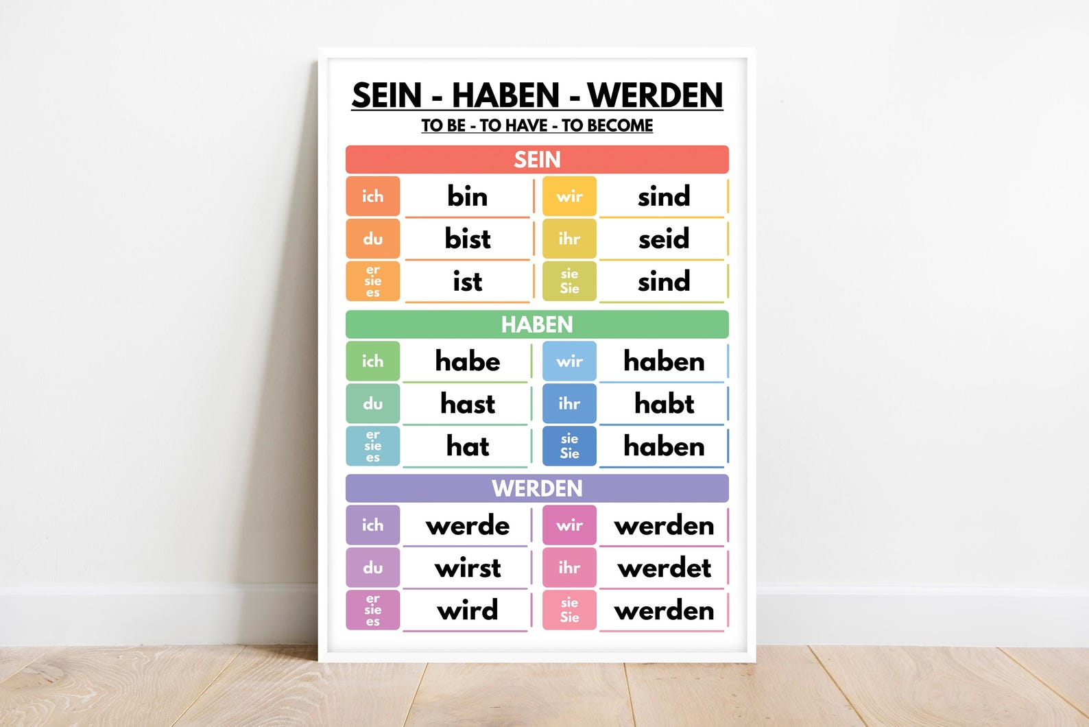 German Language, AUXILIARY VERBS POSTER, Sein Haben Werden, Conjugation ...