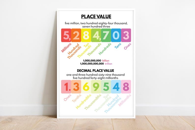 PLACE VALUE POSTER, Educational Posters, Math Poster for Kids, Math ...