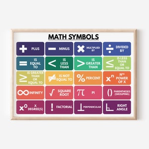 CARTEL DE SÍMBOLOS MATEMÁTICOS, Matemáticas básicas, Recursos didácticos, Cuadro de referencia, Escuela, Carteles educativos, Decoración de pared para el aula, Descarga digital