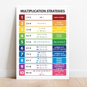 Póster de estrategias de división, reglas de divisibilidad, póster educativo para niños, decoración de pared para el aula de matemáticas, educación en casa, descarga digital