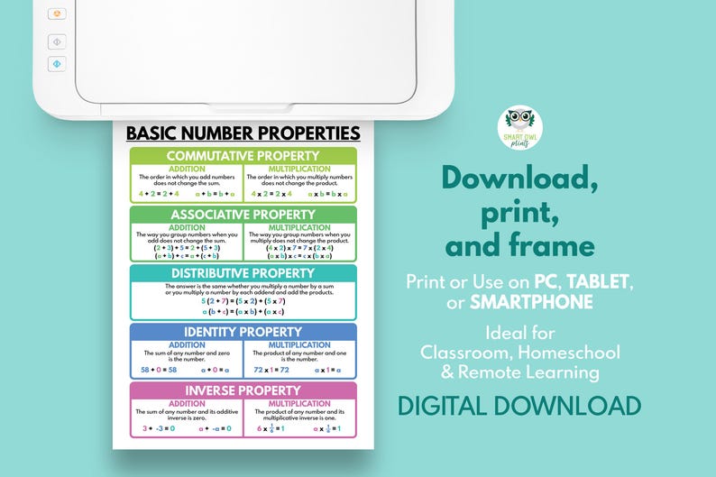 BASIC NUMBER PROPERTIES Poster, Educational Math Poster for Kids ...