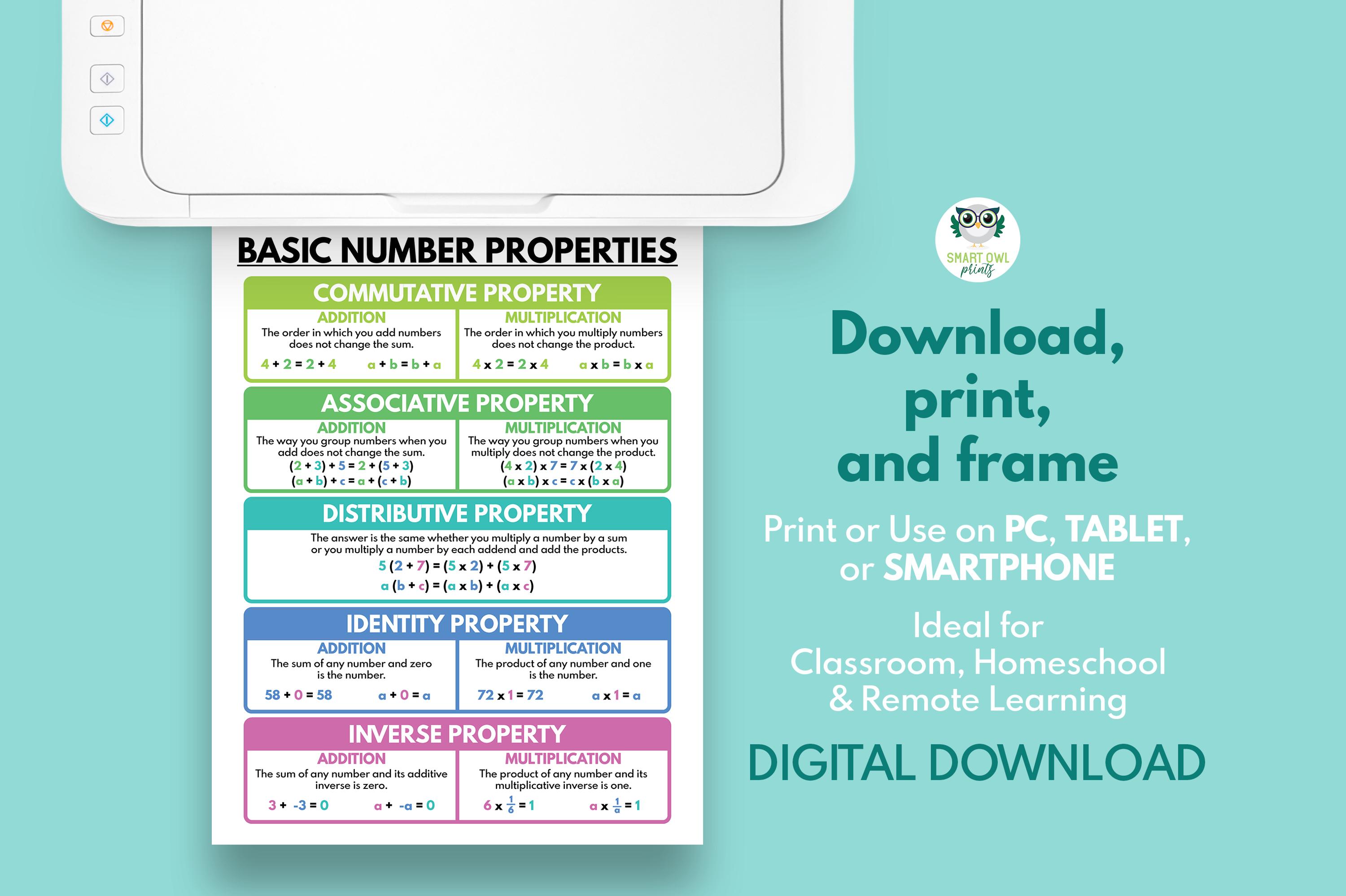 BASIC NUMBER PROPERTIES Poster, Educational Math Poster for Kids ...