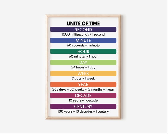 Une affiche pour aider à la conversion des unités de temps