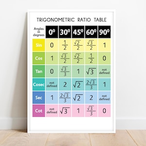 TRIGONOMETRISCHE VERHOUDINGSTABEL, educatieve poster, geavanceerde wiskunde, trigonometrieformules, klasmuurkunstposter, afdrukbare, digitale download