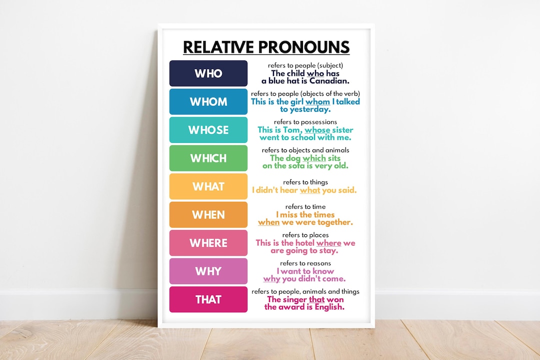 RELATIVE PRONOUNS POSTER, Who or Whom? Parts of Speech, Grammar Chart ...