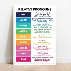 RELATIVE PRONOUNS POSTER, Who or Whom? Parts of speech, Grammar Chart, Classroom Poster, Educational posters, printable, digital download