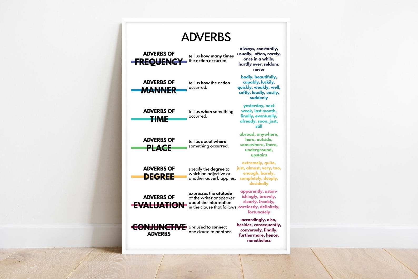 Adverb Chart Examples ADVERBS, Types of Adverb, Grammar Anchor Chart, Homeschool Resources ...