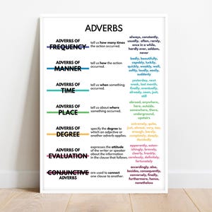 ADVERBIOS, tipos de adverbios, tabla de referencia gramatical, recursos para la educación en el hogar, decoración de paredes para el aula, póster educativo, imprimible, descarga digital