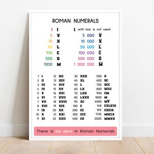 CARTEL DE NÚMEROS ROMANOS, Versiones en inglés, español e italiano, Números romanos, Póster educativo, Ideas para la decoración de paredes del aula, Descarga digital