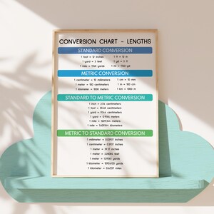 LENGTH CONVERSION CHART, Educational Posters, Math, Classroom Wall Art ...