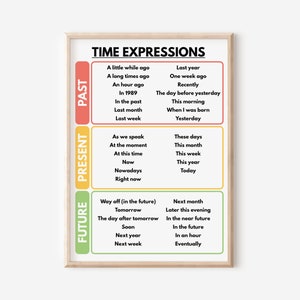 TIME EXPRESSIONS POSTER, englischsprachiges Poster für Veranstaltungen, Homeschool und Klassenzimmer, Lernposter, digitaler Download
