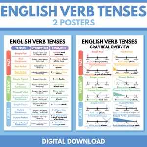 ENGLISH VERB TENSES - Set mit 2 Postern, Englische Grammatik Tabelle, Englisch Klassenzimmer Poster, Lernposter, druckbar, digitaler Download