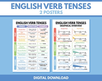 ENGLISH VERB TENSES - set of 2 posters, English Grammar Chart, English Classroom Poster, Educational poster, printable, digital download