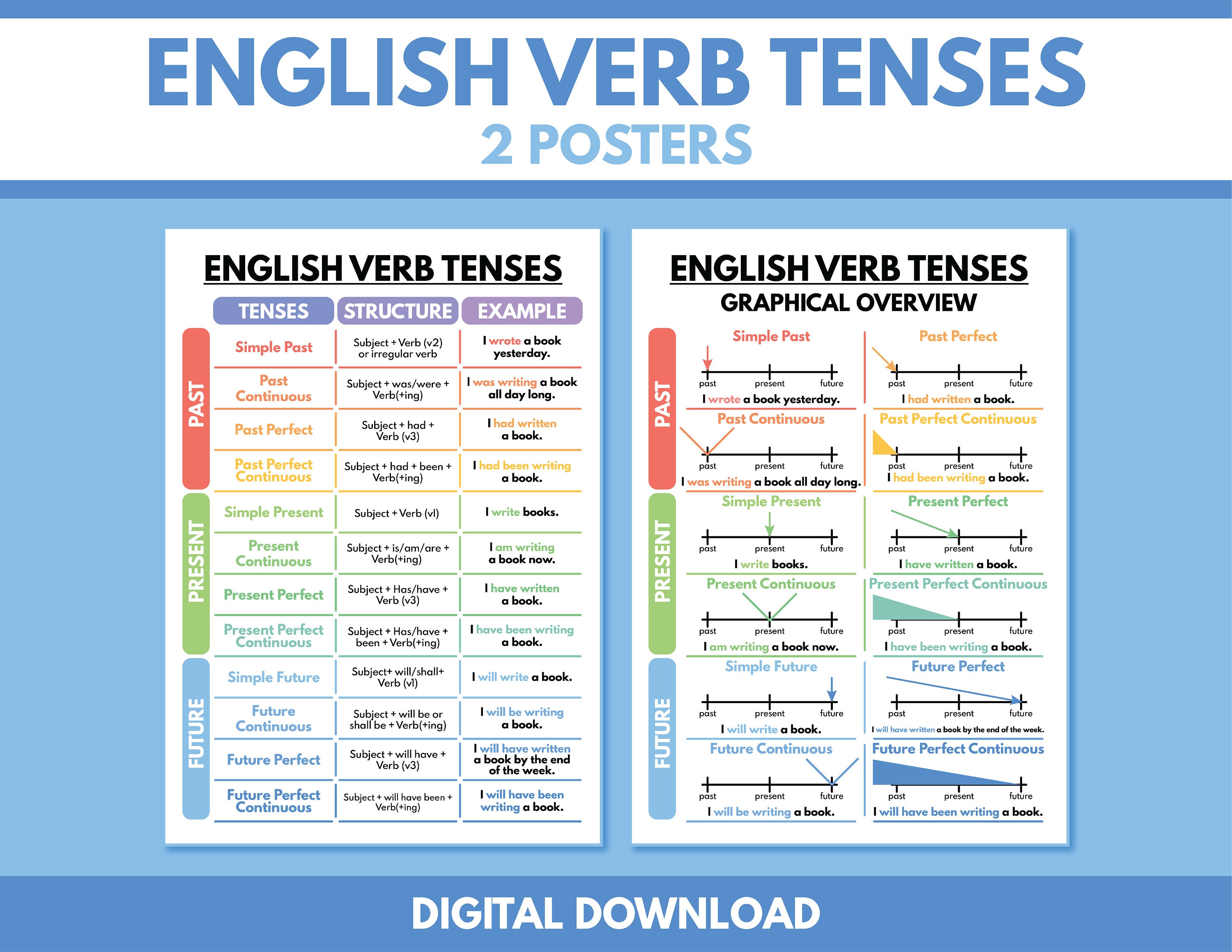 Verb Tenses Poster