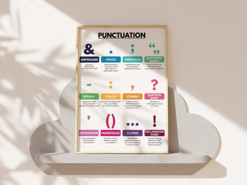 PUNCTUATION POSTER, Grammar Chart for Homeschool, Classroom Poster ...