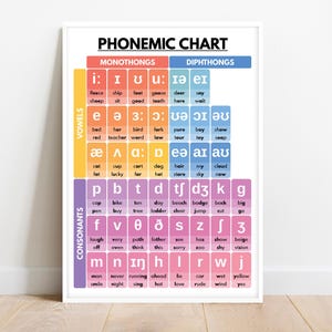 PÔSTER DE TABELA FONÊMICA, Inglês Americano, Aprenda Inglês, Pronúncia, Gramática, Educação Domiciliar, Sala de Aula, Pôsteres Educacionais, Download Digital