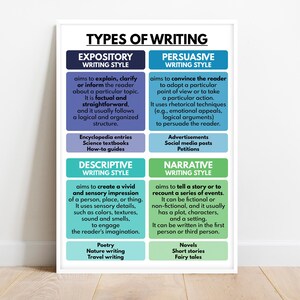 SOORTEN SCHRIJVEN Poster, decor Engels klaslokaal, educatieve posters, thuisonderwijs, schrijfvaardigheid, leermiddelen, digitale download