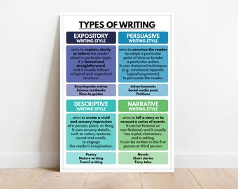 TYPES OF WRITING Poster, English Classroom Decor, Educational posters, Homeschool, Writing Skills, Teaching Resources, digital download