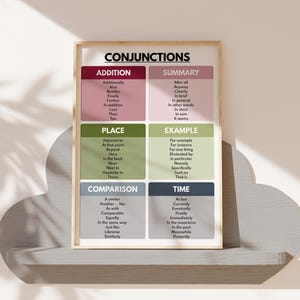 CONJUNCTIONS POSTER, Types of Conjunctions, Parts of Speech, English ...