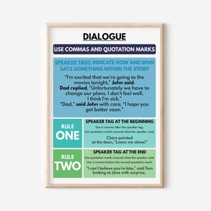 POSTER DIALOG, How to schreibe diagonal in Englisch, englische Sprache, Klassenzimmer Poster, Lernposter, Lernposter, druckbar, digitaler Download