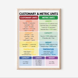 CUSTOMARY and METRIC UNITS poster, Educational posters, Rainbow colors, Conversion Table, Classroom Wall Decor, digital download