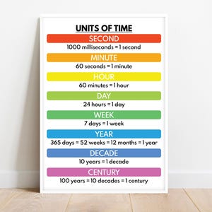 UNITS OF TIME, Educational Poster, Teaching Tools, Visual Aids, Classroom Wall Art, Rainbow colors, Printable, Digital Download