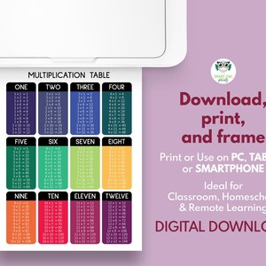 MULTIPLICATION and DIVISION TABLE - Set of 2 Posters, 1 to 12 ...