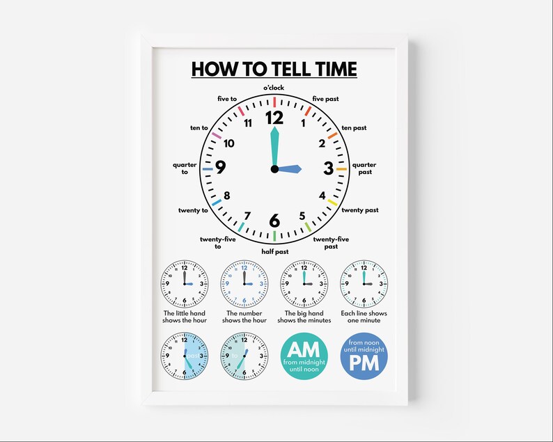 TELLING TIME Poster, Educational Poster, What Time is It? Learning ...