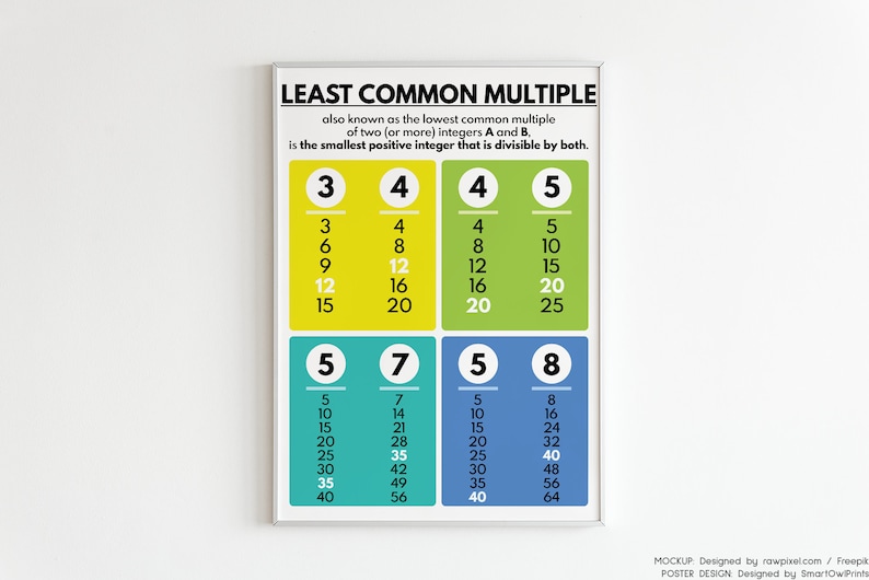 LEAST COMMON Multiple, Educational Posters, LCM Poster for Kids, Math ...